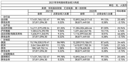 一線運動大牌代工需求旺盛，粵企加速東南亞產能擴張
