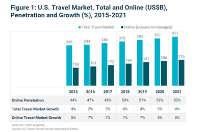 攜程的下一程 重塑旅游業(yè)務(wù)新生態(tài)